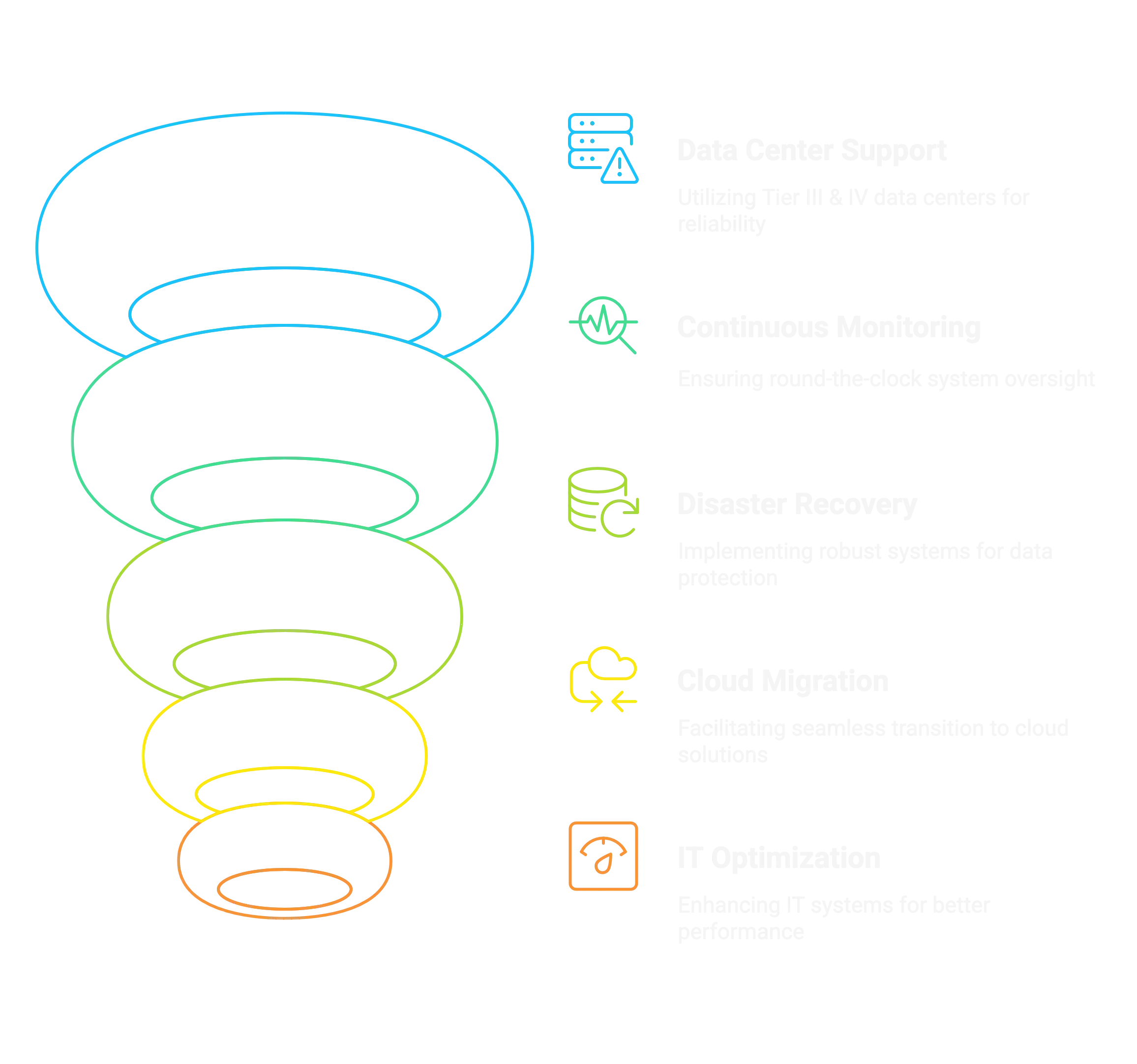 Managed Services | Henox Data Center